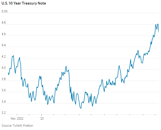 10-year Treasury Note 10.12.2023