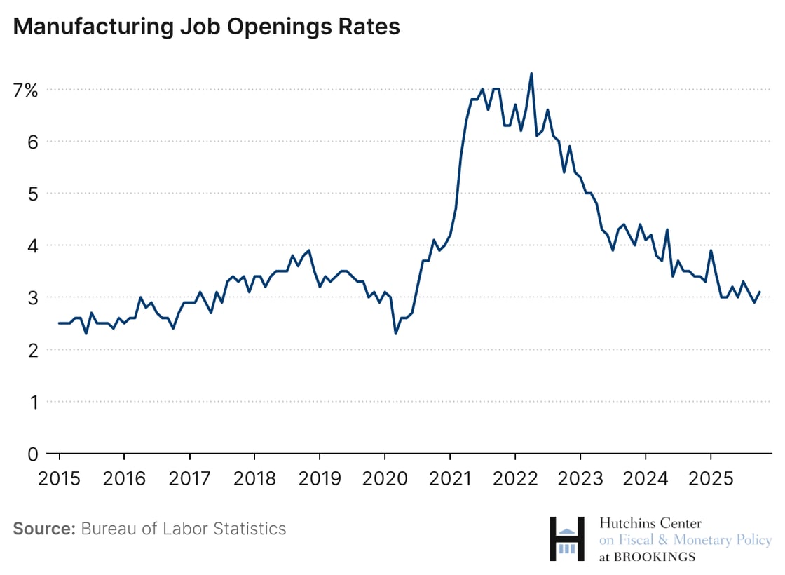 6mUSL-manufacturing-job-openings-rates-(1)