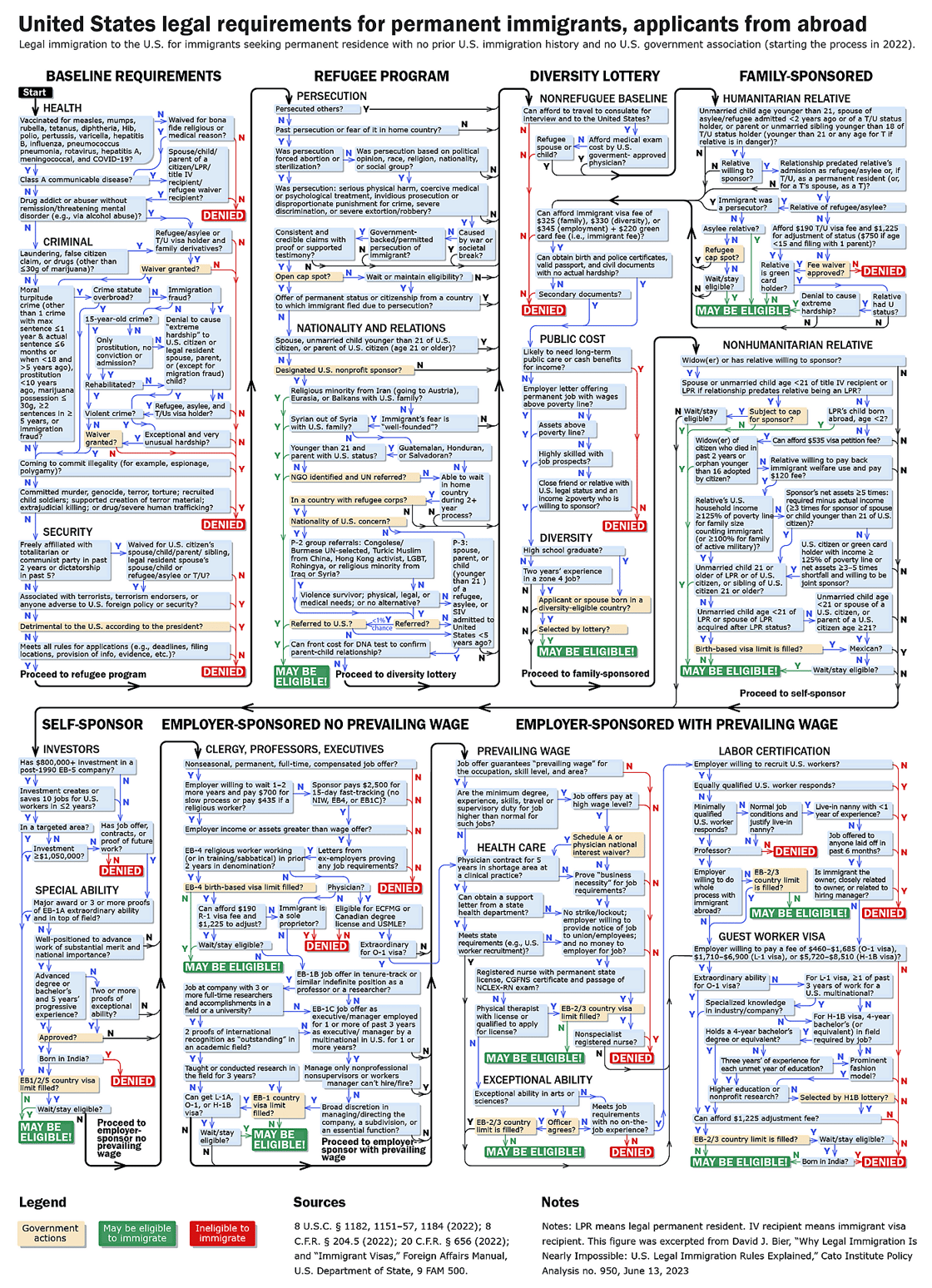 CESO newsletter chart