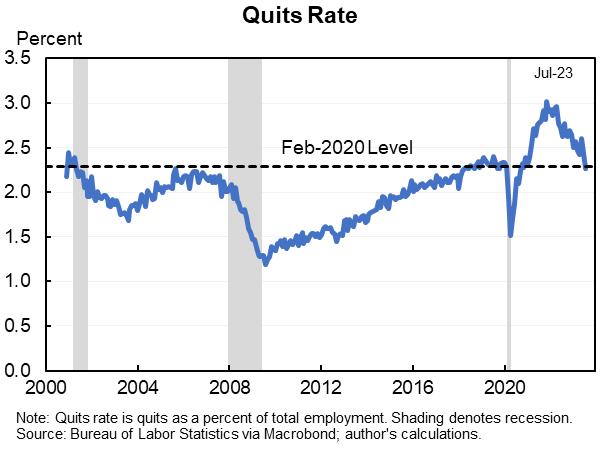 Chart of the week 08-31-2023