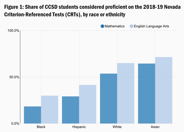 Chart of the week 7.20