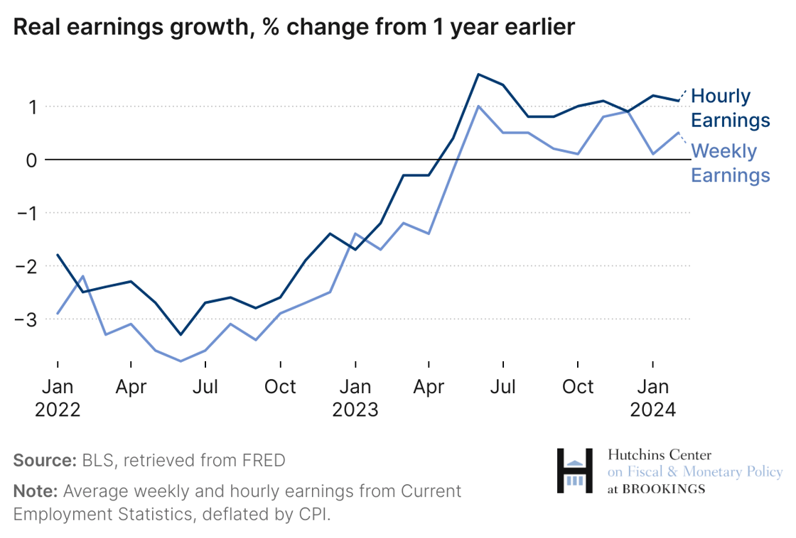 Chart of the week fixed 03.14.2024