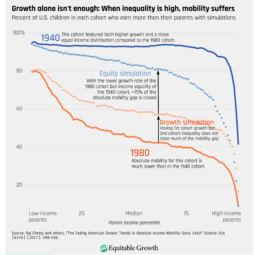 Class Notes 1.29 Chart