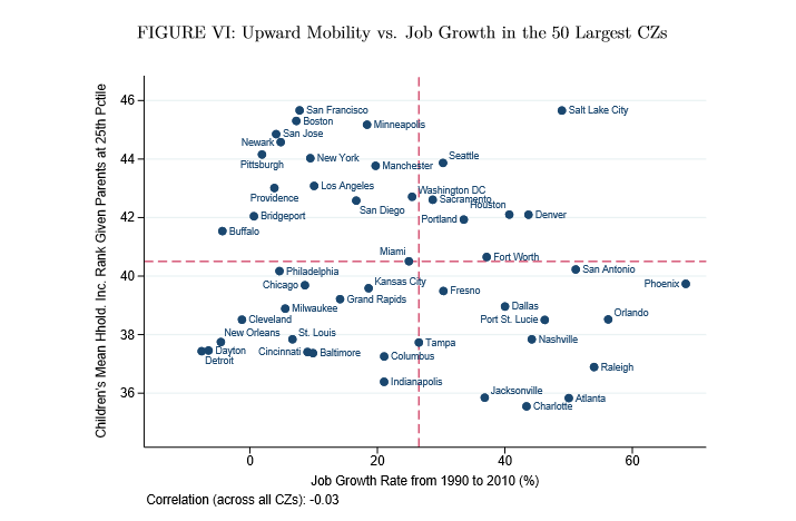 Class Notes 10.3 Chart 2