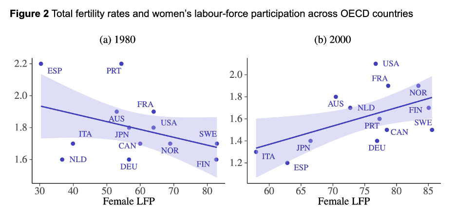 totalfertility_LFP_reversal