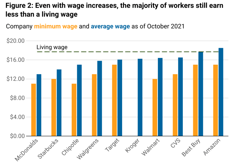 Metro wage increase chart
