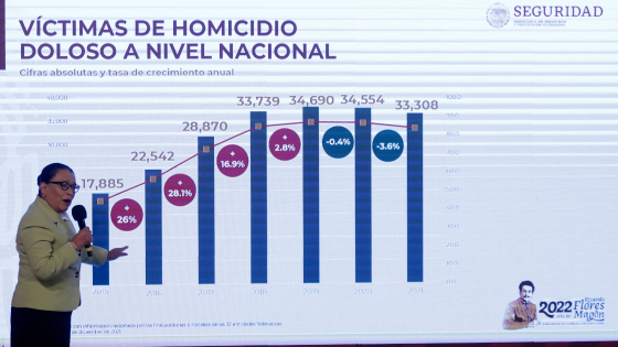 Secretary of Security and Citizen Protection Rosa Icela Rodriguez presented her report on security for the month of December 2021