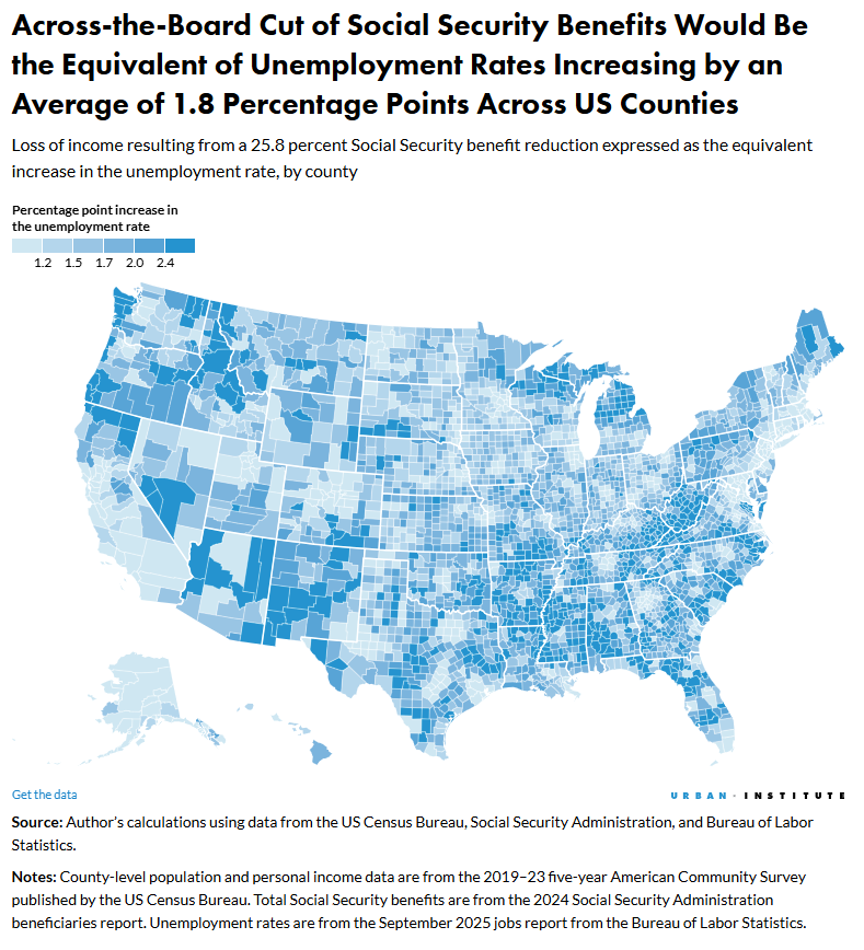 Across-the-board cut of social security benefits would be the equivalent of unemployment rates increasing by an average of 1.8 percentage points across US counties