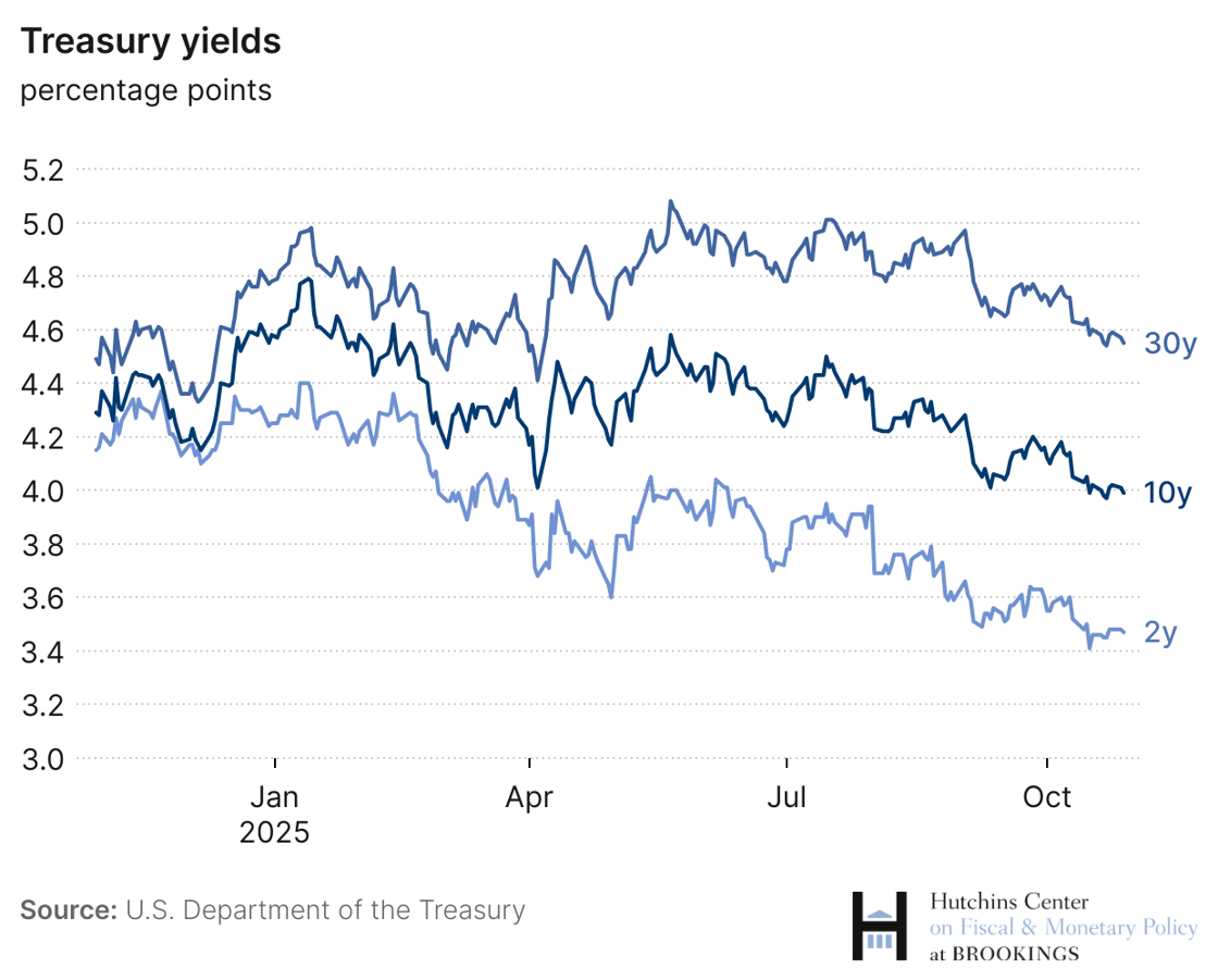 TwNj4-treasury-yields