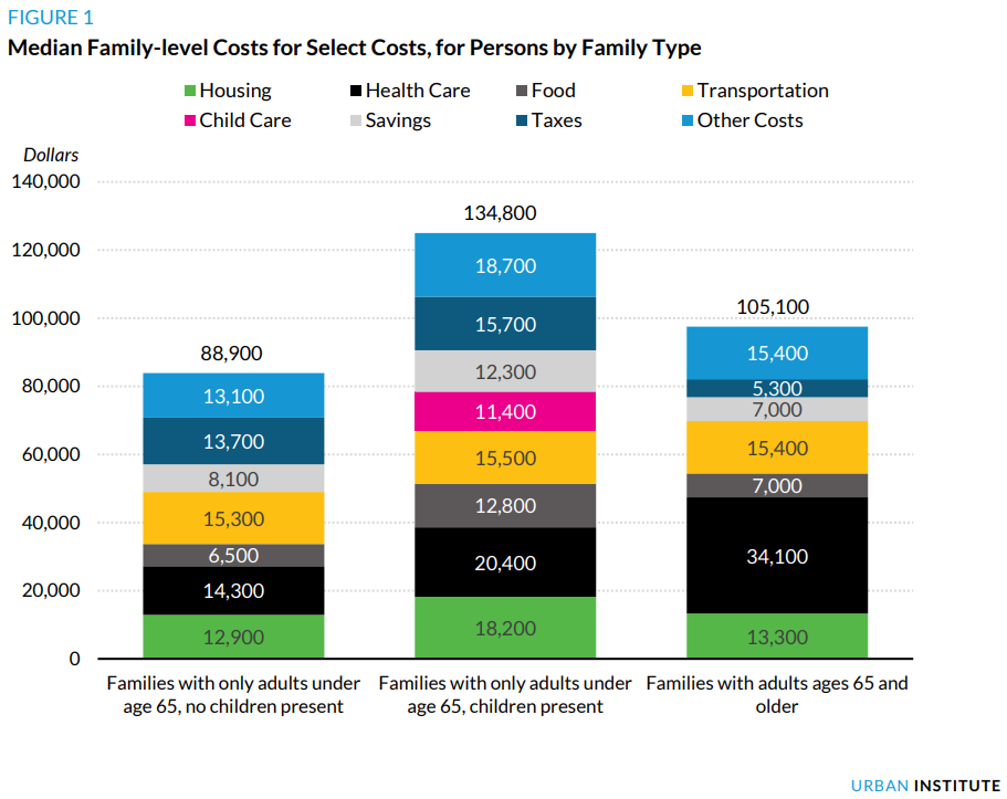 Urban Institute chart