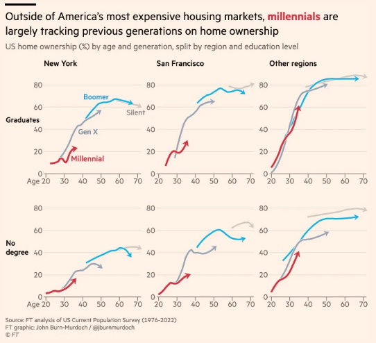 millenials and homeownership