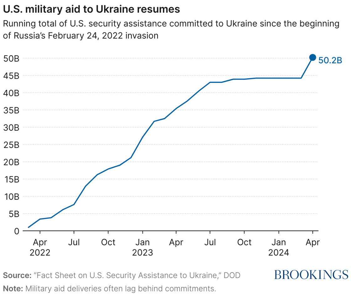 u.s.-military-aid-to-ukraine-resumes